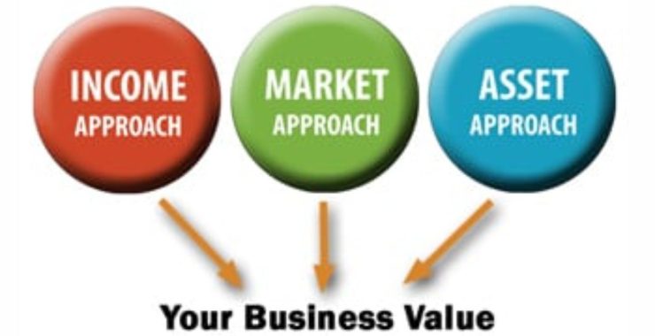 Business Valuation: Beyond Physical Assets