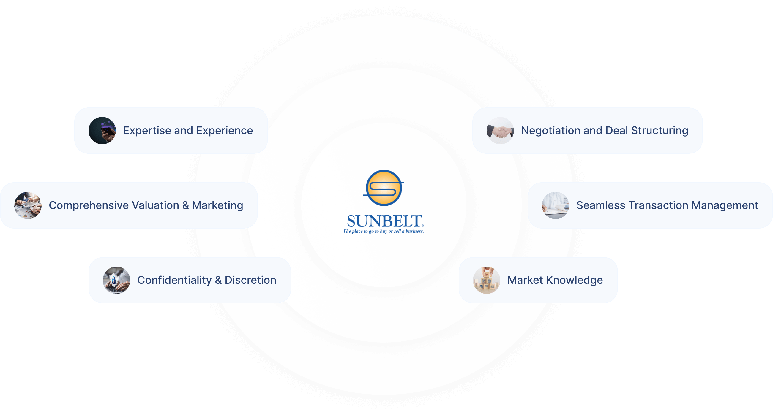 why choose sunbelt to sell your business desktop view