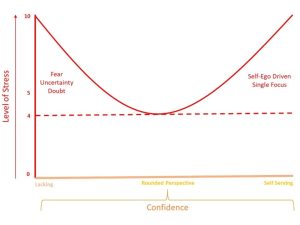 line chart