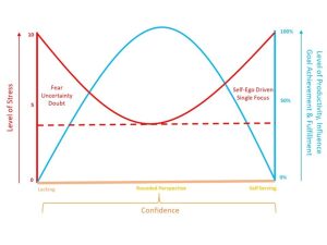 productivity chart